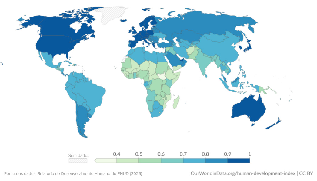Planisfério com os países coloridos conforme quatro faixas de IDH: baixo (menor que 0,550), médio (de 0,550 a 0,699), alto (de 0,700 a 0,799) e muito alto (0,800 ou mais), além de áreas sem dados. América do Norte, Europa e Oceania concentram os países de IDH muito alto; a América do Sul e parte da Ásia alternam faixas média e alta; grande parte da África central e oriental aparece nas faixas baixa e média. Destaques no próprio mapa indicam a Islândia com o maior IDH (0,972), o Brasil com IDH alto (0,786) e o Sudão do Sul com o menor IDH (0,388). A legenda com as quatro faixas de valores aparece na parte inferior da imagem.