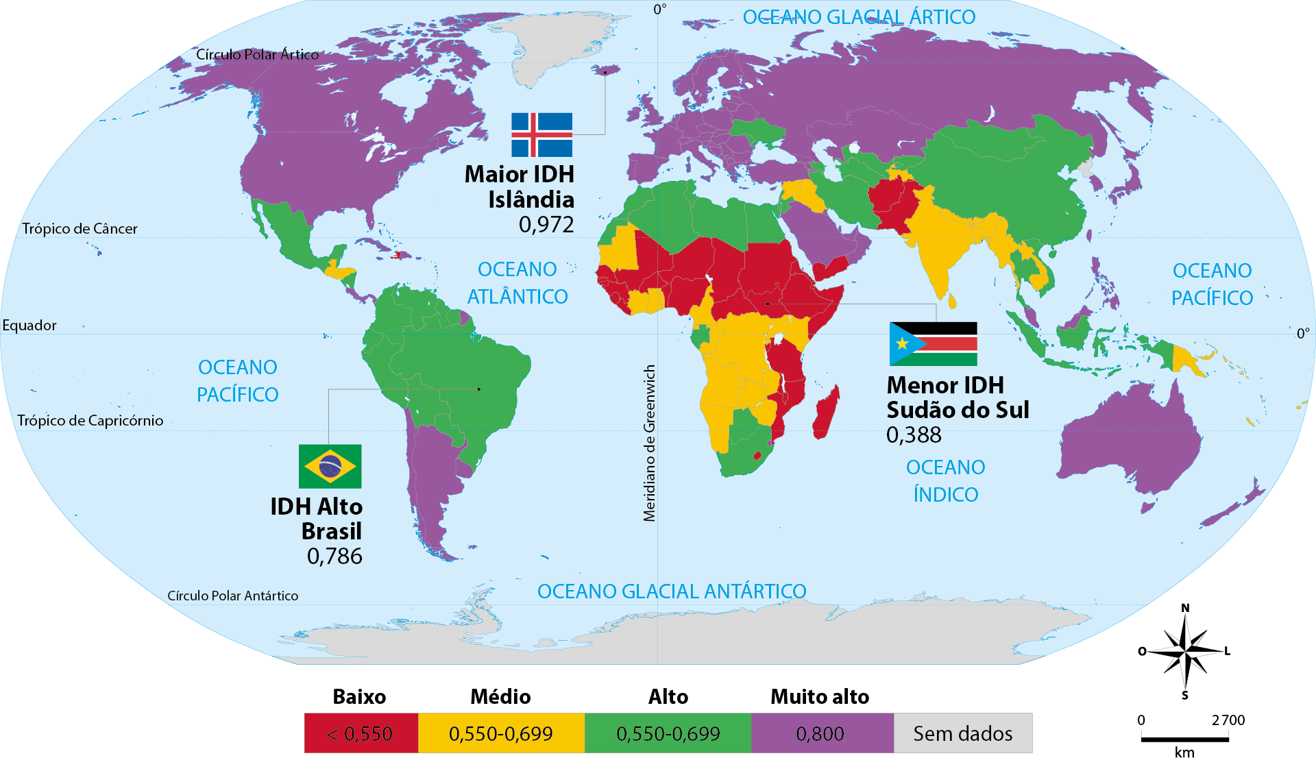 Planisfério com os países coloridos conforme quatro faixas de IDH: baixo (menor que 0,550), médio (de 0,550 a 0,699), alto (de 0,700 a 0,799) e muito alto (0,800 ou mais), além de áreas sem dados. América do Norte, Europa e Oceania concentram os países de IDH muito alto; a América do Sul e parte da Ásia alternam faixas média e alta; grande parte da África central e oriental aparece nas faixas baixa e média. Destaques no próprio mapa indicam a Islândia com o maior IDH (0,972), o Brasil com IDH alto (0,786) e o Sudão do Sul com o menor IDH (0,388). A legenda com as quatro faixas de valores aparece na parte inferior da imagem.