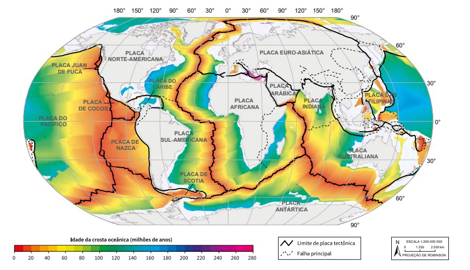 Planisfério com as placas tectônicas nomeadas, como as placas Sul-Americana, Africana, Euro-Asiática e do Pacífico. Linhas pretas contínuas marcam os limites das placas e linhas tracejadas indicam as falhas principais. A cor do fundo oceânico mostra a idade da crosta em milhões de anos: tons vermelhos e alaranjados marcam a crosta mais jovem, junto às dorsais no meio dos oceanos, e tons verdes, azuis e rosados marcam a crosta mais antiga, com até 280 milhões de anos, perto dos continentes. Os contornos da América do Sul e da África parecem se encaixar.