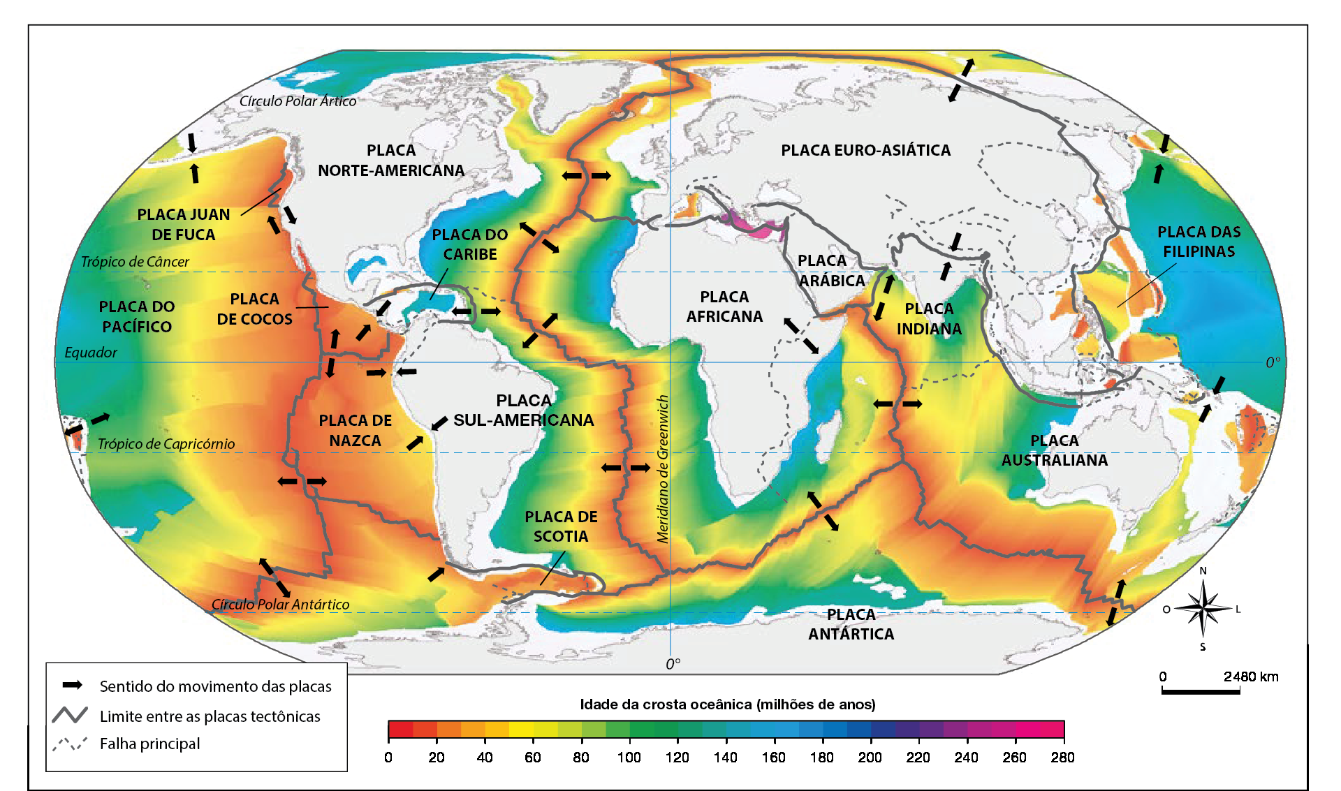 Planisfério com as placas tectônicas nomeadas, como as placas Sul-Americana, Africana, Euro-Asiática e do Pacífico. Linhas pretas contínuas marcam os limites das placas e linhas tracejadas indicam as falhas principais. A cor do fundo oceânico mostra a idade da crosta em milhões de anos: tons vermelhos e alaranjados marcam a crosta mais jovem, junto às dorsais no meio dos oceanos, e tons verdes, azuis e rosados marcam a crosta mais antiga, com até 280 milhões de anos, perto dos continentes. Os contornos da América do Sul e da África parecem se encaixar.